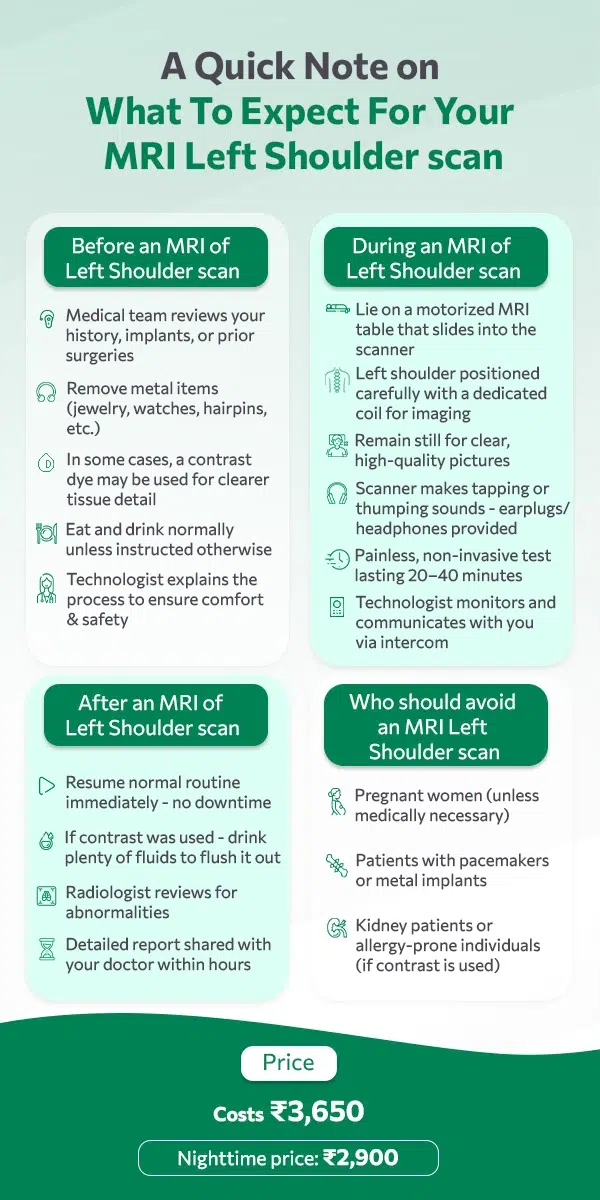 MRI Left Shoulder Scan | Accurate Diagnosis at Low Cost - Aarthi Scans ...