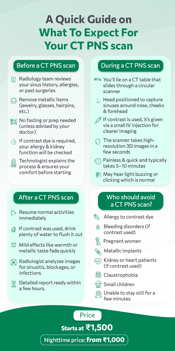 Ct Rangw CT PNS Scan | Accurate Imaging at Low Cost - Aarthi Scans and Labs