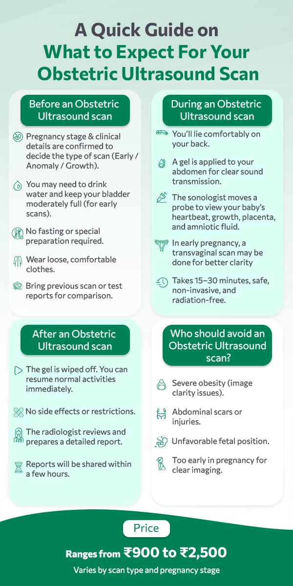 Obs Scan Obstetric Ultrasound Scan in Mumbai | Safe & Accurate diagnosis at Low ...